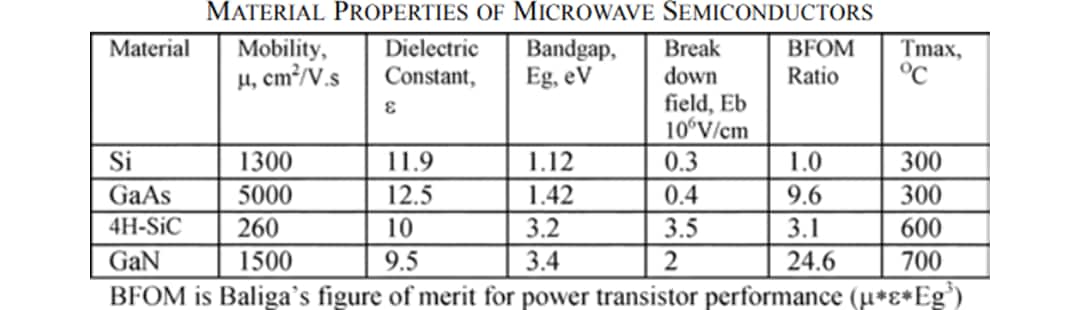 Graphique - Wolfspeed / Cree HEMT au GaN