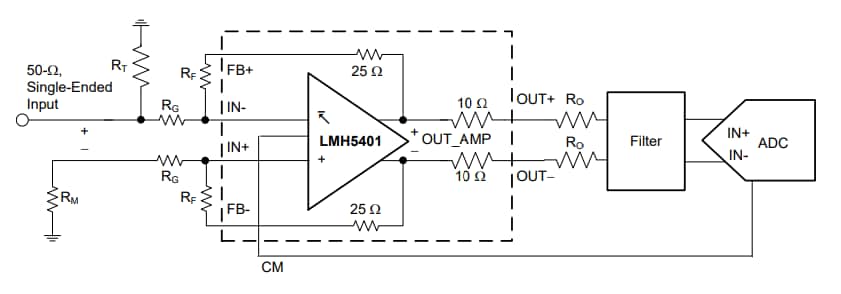 Schéma de principe - Texas Instruments Amplificateurs entièrement différentiels LMH5401