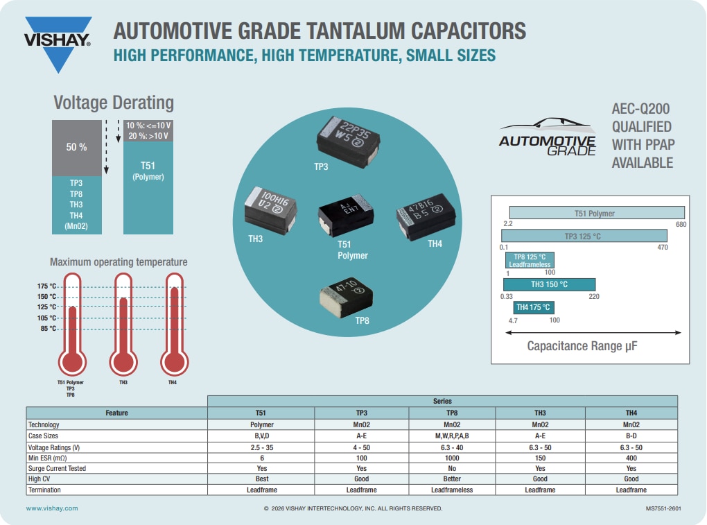 Infographie - Vishay / Sprague Capacités au tantale MICROTAN® de classe automobile TP8