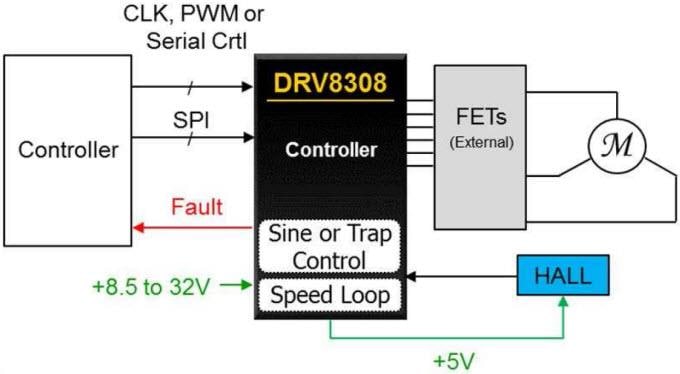 Schéma - Texas Instruments Contrôleur de moteur CC brushless DRV8308