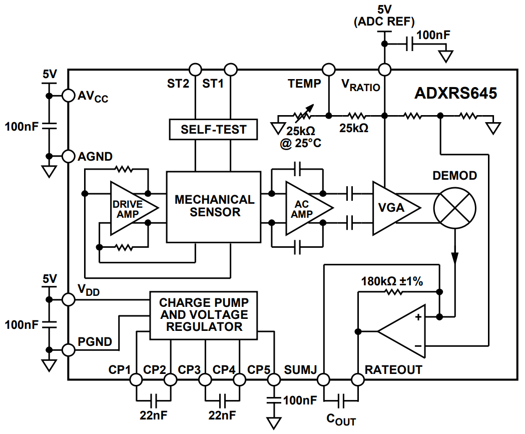 Schéma de principe - Analog Devices Inc. Gyroscope ADXRS645