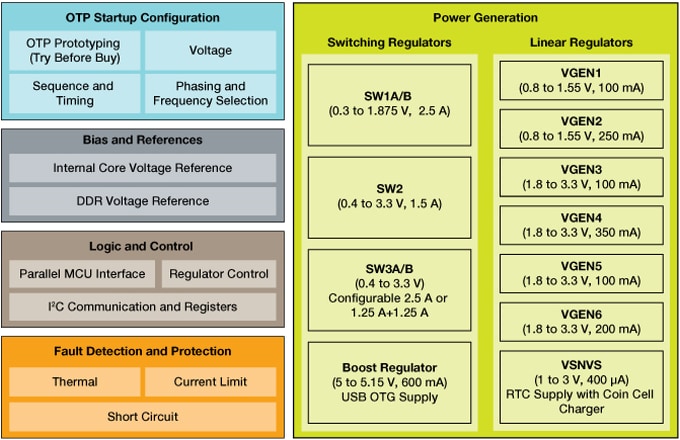 Schéma de principe - NXP Semiconductors Circuits intégrés de gestion d'alimentation (PMIC) PF0200