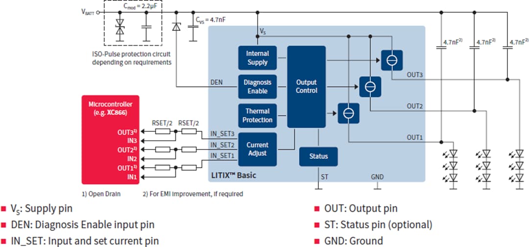 Schéma du circuit d'application - Infineon Technologies Pilotes LED automobile LITIX™