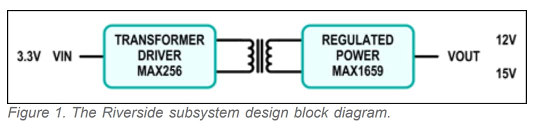 Schéma de principe - Analog Devices / Maxim Integrated Conception de référence Riverside MAXREFDES8