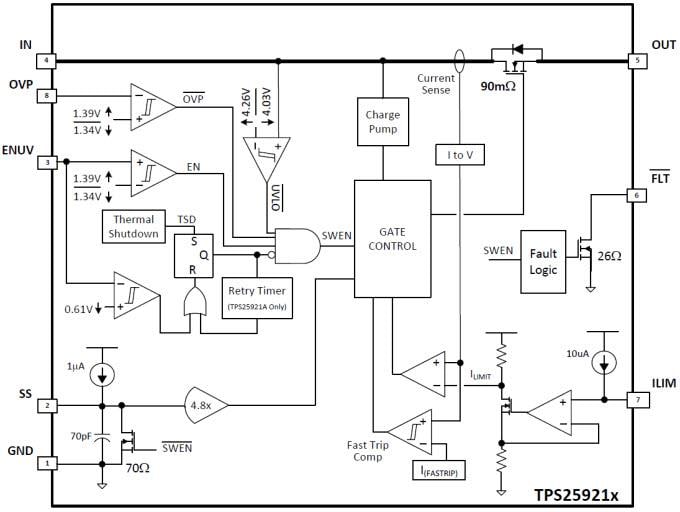 Schéma de principe - Texas Instruments eFuse TPS25921x avec limitation de précision du courant