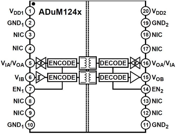 Schéma de principe - Analog Devices Inc. Isolateurs numériques double canal ADuM124x