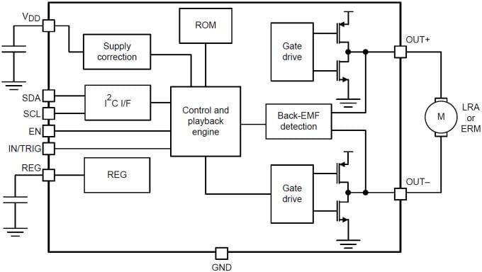 Texas Instruments Pilote tactile DRV2605L
