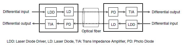 Schéma de principe - Panasonic Industrial Devices Connecteurs optiques série AYG4 V