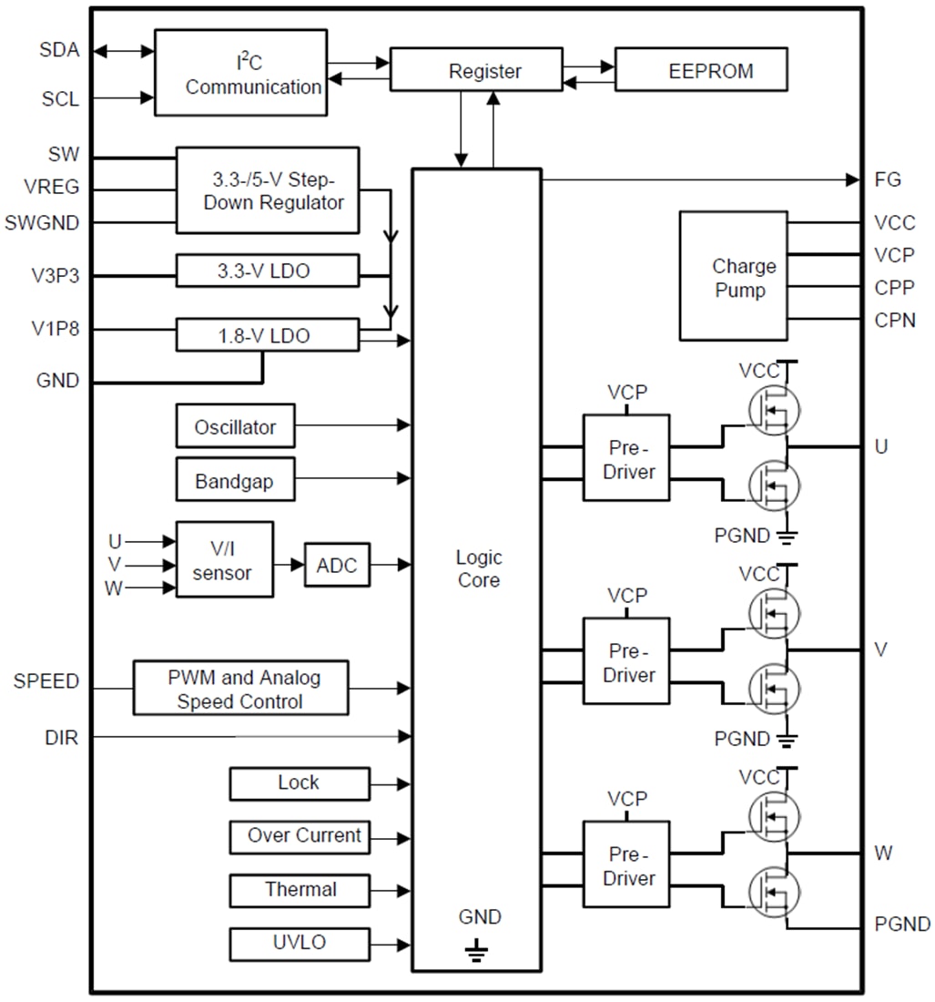 Schéma de principe - Texas Instruments Pilote moteur BLDC sans capteur triphasé DRV10983