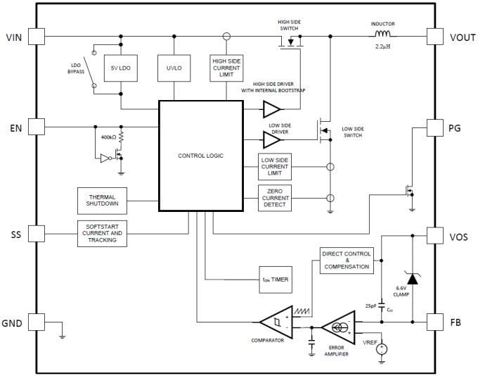 Schéma de principe - Texas Instruments Nano modules SIMPLE SWITCHER® LMZ217xx