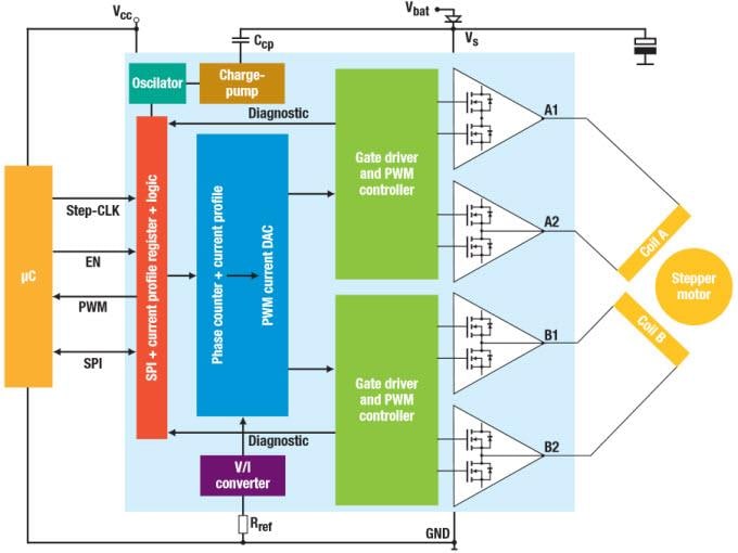 Schéma de principe - STMicroelectronics Pilote de moteur pas-à-pas L9942