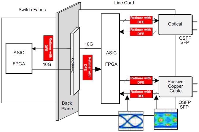 Texas Instruments Resynchroniseur 2 canaux multi-débit basse puissance DS125DF111