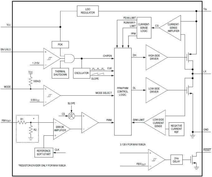 Schéma de principe - Maxim Integrated Convertisseurs Buck synchrones, haute tension, haut rendement MAX17552 Maxim