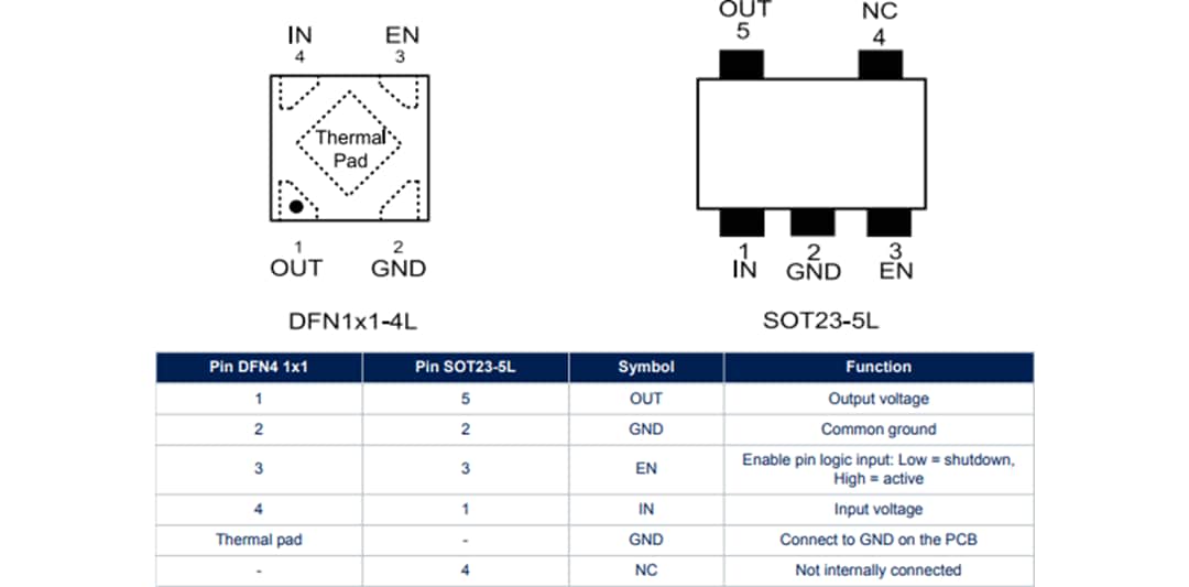 Plan mécanique - STMicroelectronics Régulateurs linéaires à très faible courant de repos LD39020 STMicroelectronics
