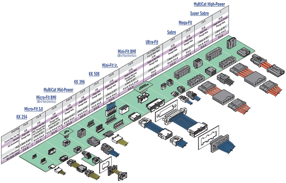 Molex Connecteurs à broches et à embase de 0,093 po. standard
