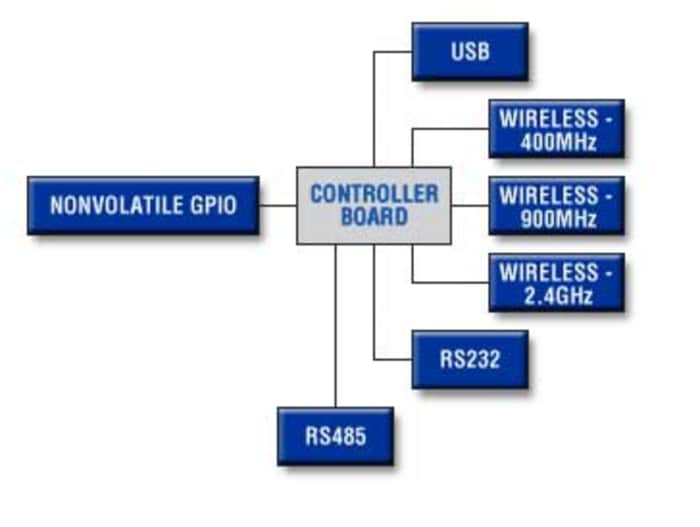 Analog Devices / Maxim Integrated Solutions d'automatisation et de contrôle Maxim - CVC