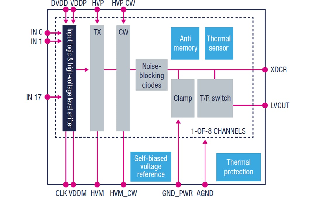 Schéma de principe - STMicroelectronics Pulseur ultrasons haute vitesse STHV800