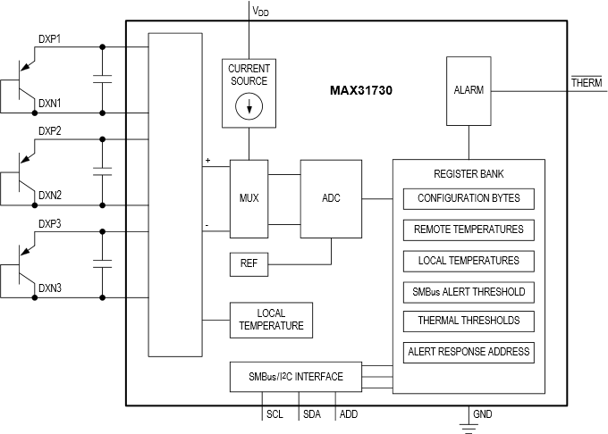 Analog Devices / Maxim Integrated Capteur de température à distance 3 voies MAX31730