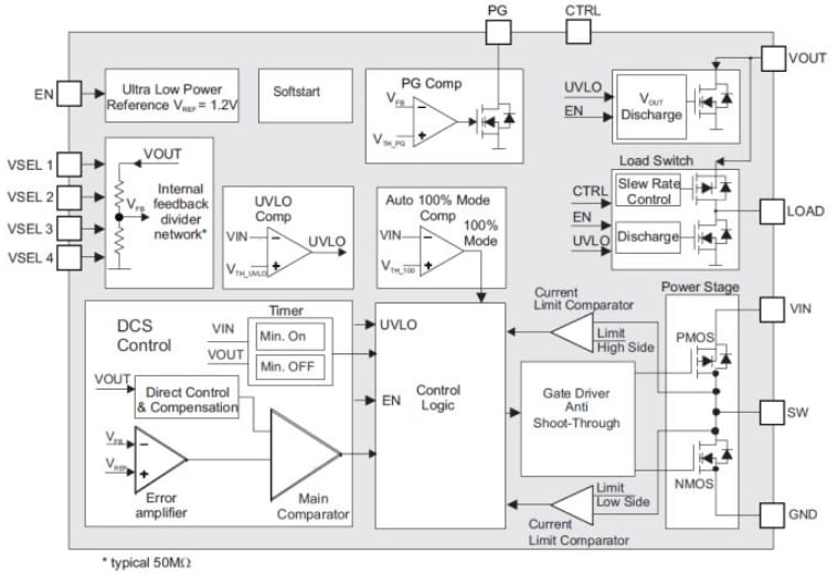 Schéma de principe - Texas Instruments Afficher des convertisseurs Buck IQ 360 nA TPS6274x Texas Instruments