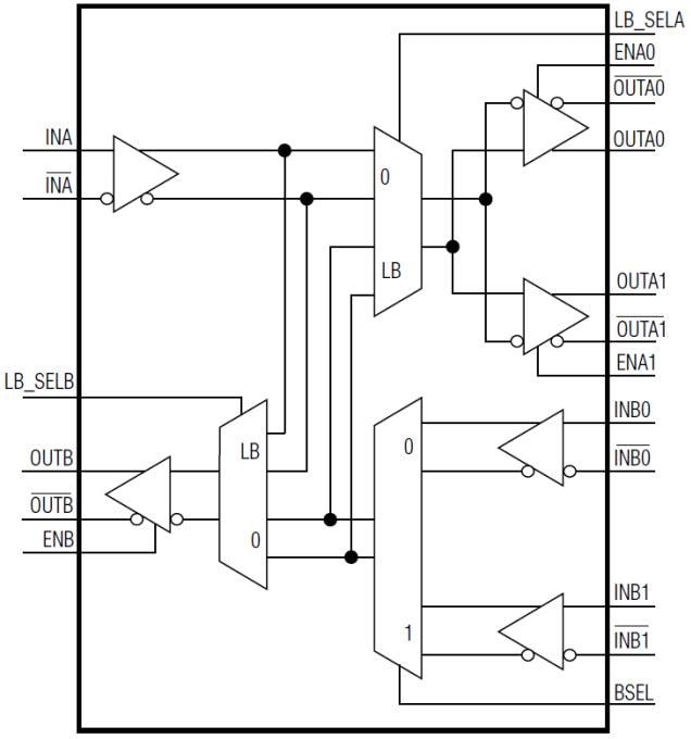 Schéma de principe - Analog Devices / Maxim Integrated Multiplexeur « 2 vers 1 » et démultiplexeur « 1 vers 2 » MAX9394