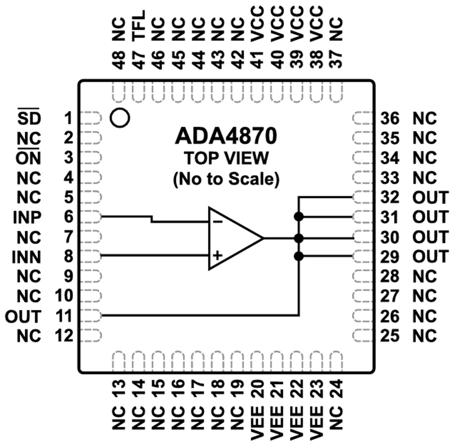 Schéma de principe - Analog Devices Inc. Amplificateur pilote à haute tension et haute vitesse ADA4870