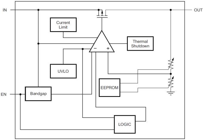Schéma de principe - Texas Instruments Régulateurs linéaires TPS727xx à faible chute de tension et Iq ultra bas