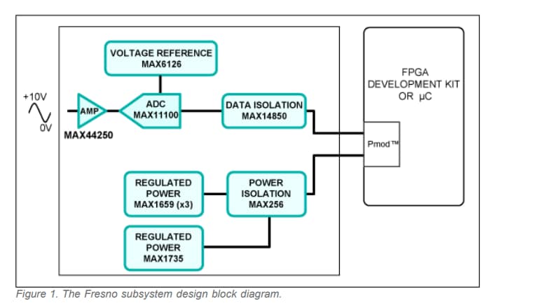 Schéma de principe - Analog Devices / Maxim Integrated Conceptions de référence Fresno MAXREFDES11