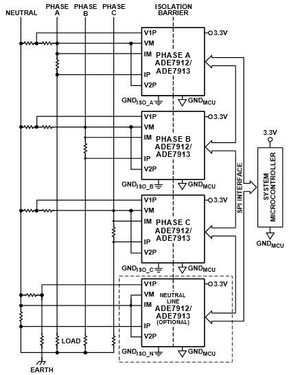 Schéma du circuit d'application - Analog Devices Inc. CAN Sigma Delta isolés avec SPI ADE7912/ADE7913 