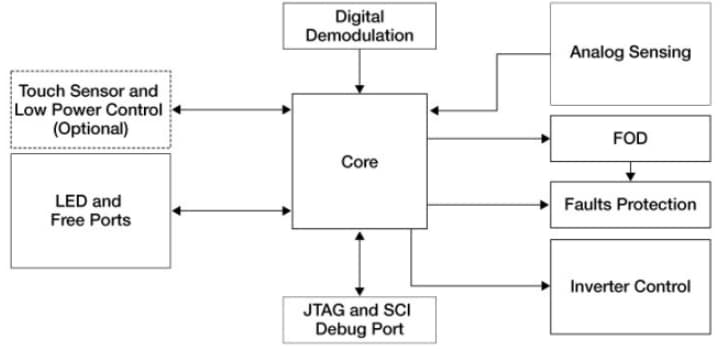 Schéma de principe - NXP Semiconductors Émetteurs de charge sans fil MWCT1xxx