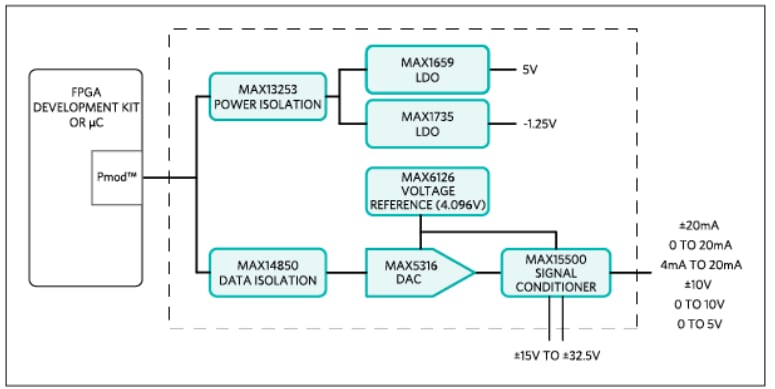 Schéma de principe - Analog Devices / Maxim Integrated Conception de référence Carmel MAXREFDES18