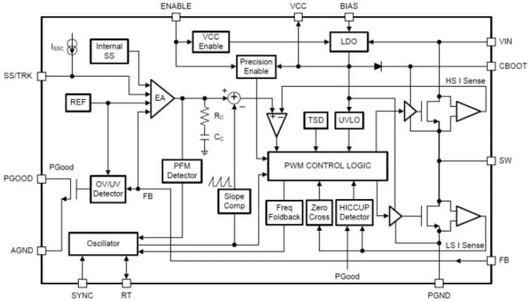 Schéma de principe - Texas Instruments Régulateurs SIMPLE SWITCHER® LM4360x