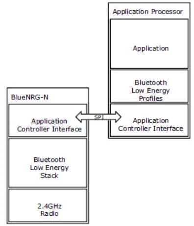 Schéma du circuit d'application - STMicroelectronics Processeur de réseau sans fil à faible énergie BlueNRG Bluetooth®