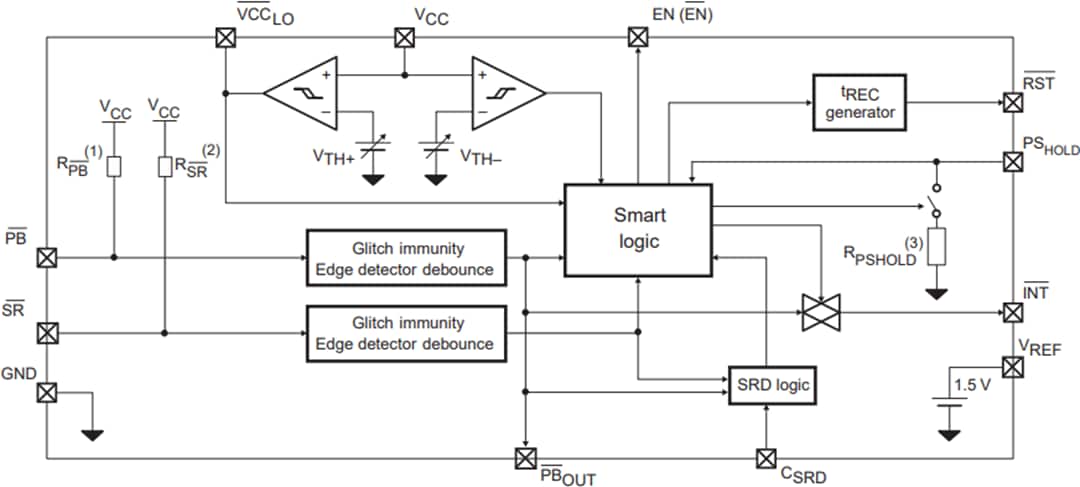 Schéma de principe - STMicroelectronics CI commutateurs SRC0