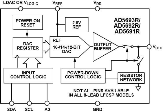Analog Devices Inc. CNA nanoDAC+ AD5691/2/3