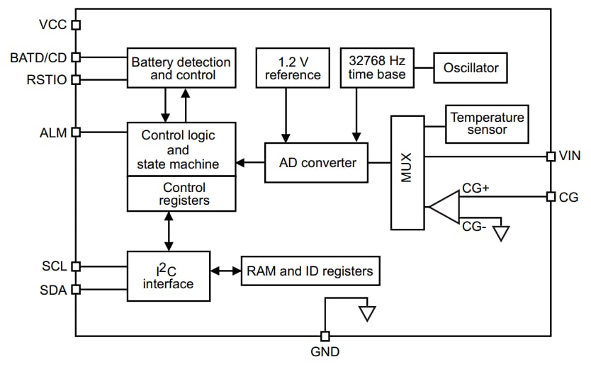 STMicroelectronics CI jauge gaz STC3115 STMicroelectronics