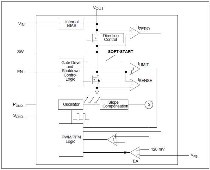 Microchip Technology Régulateur à courant constant LED élévateur synchrone 1 MHz MCP1643