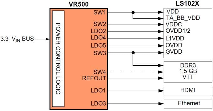 NXP Semiconductors Régulateurs CC-CC à plusieurs sorties MC34VR500