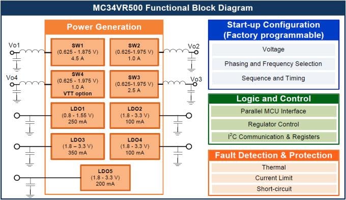 NXP Semiconductors Régulateurs CC-CC à plusieurs sorties MC34VR500