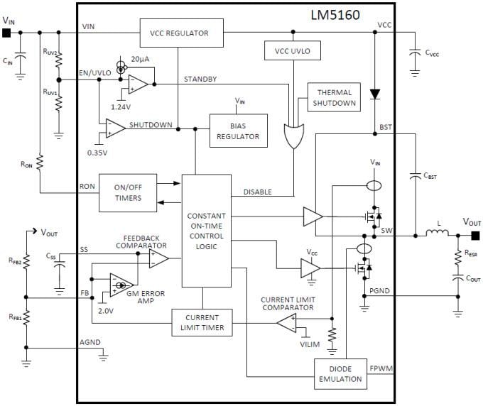 Schéma de principe - Texas Instruments Convertisseur Buck/Fly-Buck™ synchrone LM5160