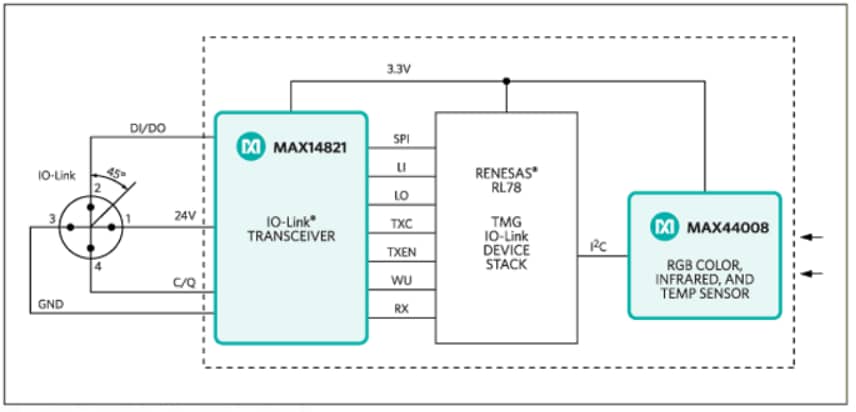 Schéma de principe - Analog Devices / Maxim Integrated Conception de référence Santa Cruz MAXREFDES23DB