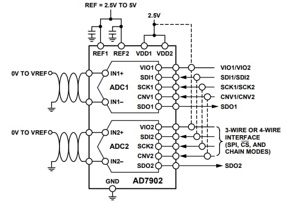 Analog Devices Inc. Convertisseur analogique-numérique AD7902
