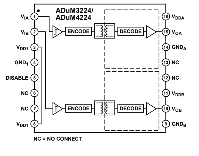 Schéma de principe - Analog Devices Inc. Pilotes demi-pont de précision isolés ADuM3224/ADuM4224 Analog Devices