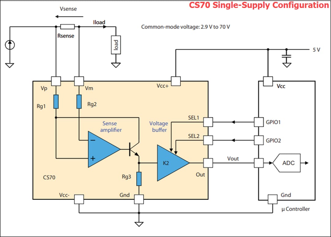 Schéma du circuit d'application - STMicroelectronics Amplificateurs de détection du courant CSx0 
