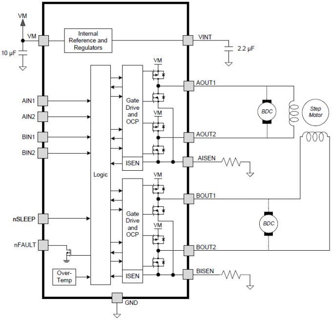Texas Instruments Pilotes moteur à double pont en H DRV8833C