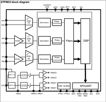 Schéma de principe - STMicroelectronics CI de mesure monophasés STPM33/34