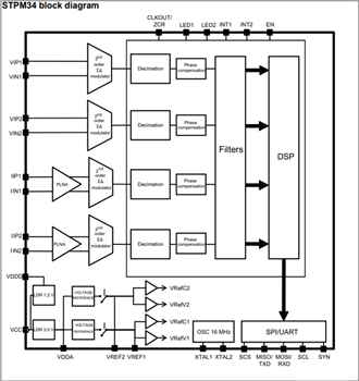 Schéma de principe - STMicroelectronics CI de mesure monophasés STPM33/34