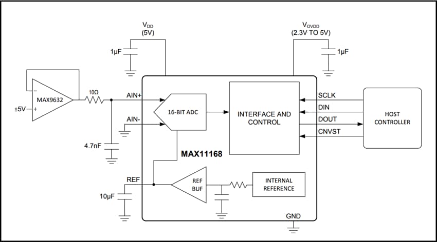 Schéma du circuit d'application - Analog Devices / Maxim Integrated Convertisseur analogique-numérique (CAN) SAR, 500 kS/s, 16 bits MAX11168