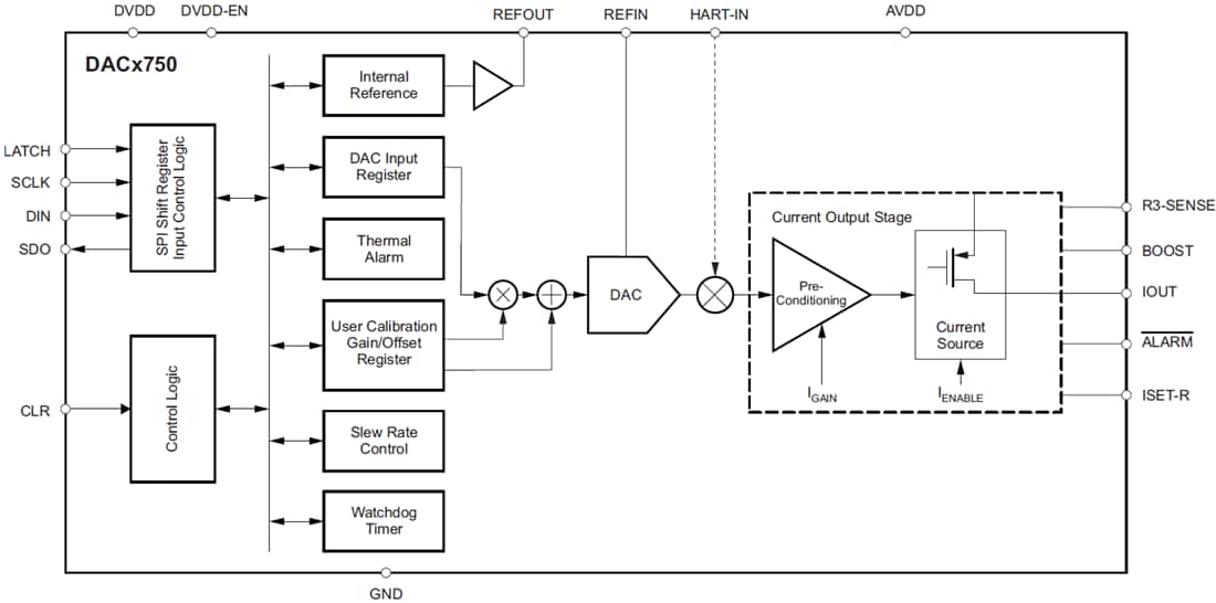 Schéma de principe - Texas Instruments CNA à sortie en courant programmable monocanal DACx750