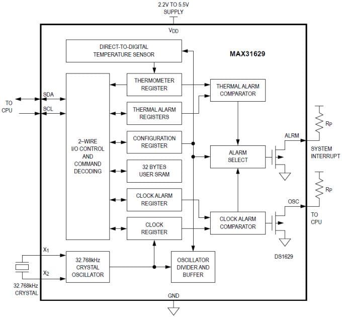 Schéma de principe - Analog Devices / Maxim Integrated Horloge en temps réel (RTC) et thermomètre numérique I2C MAX31629