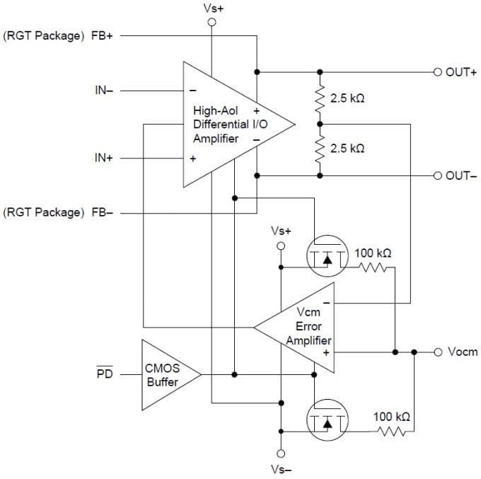 Schéma de principe - Texas Instruments Amplificateur E/S différentiel haut débit THS4541